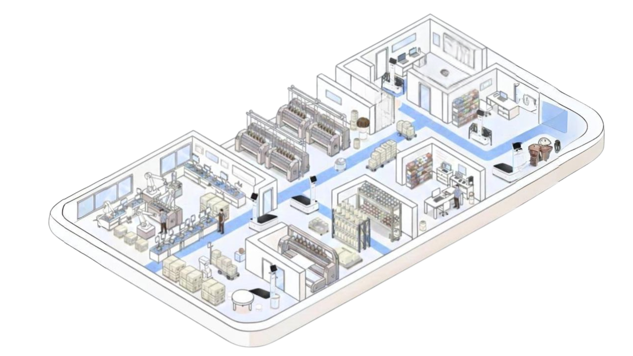Brutus Factory Layout